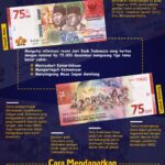 Infographic detailing the design of the Indonesian 75,000 Rupiah banknote, often used in augmented reality scanning demonstrations.