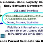 IDWedgeKB ID Scanner Data Parser Serial Port Update