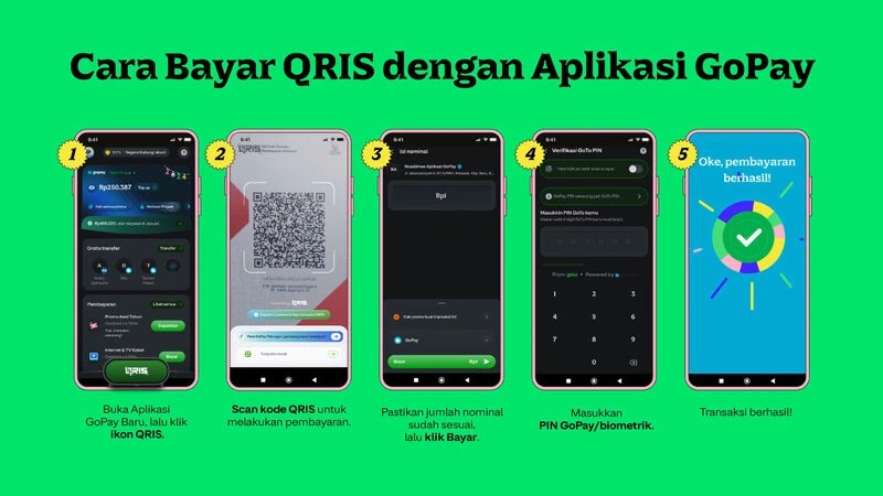 Step-by-step guide on how to scan and pay using GoPay QRIS on your mobile phone, showing the GoPay app interface with QRIS scanner and payment confirmation screens.