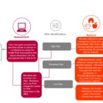 SCAN Patient Referral Process