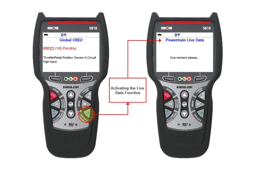 Innova Live Data function